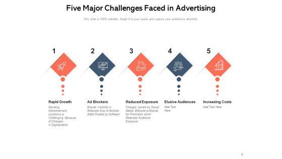 Broadcasting_Process_Strategies_Ppt_PowerPoint_Presentation_Complete_Deck_Slide_9.jpg