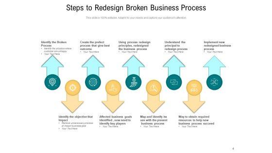 Broken_Business_Processes_Organization_Customer_Ppt_PowerPoint_Presentation_Complete_Deck_Slide_4.jpg