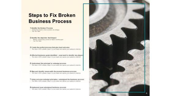 Broken_Business_Processes_Organization_Customer_Ppt_PowerPoint_Presentation_Complete_Deck_Slide_6.jpg