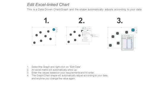 Bubble_Chart_Percentage_Product_Ppt_PowerPoint_Presentation_Ideas_Aids_Slide_4.jpg