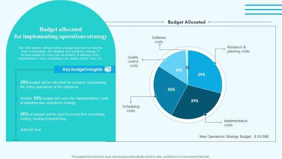 Budget_Allocated_For_Implementing_Operations_Strategy_Graphics_PDF_Slide_1.jpg