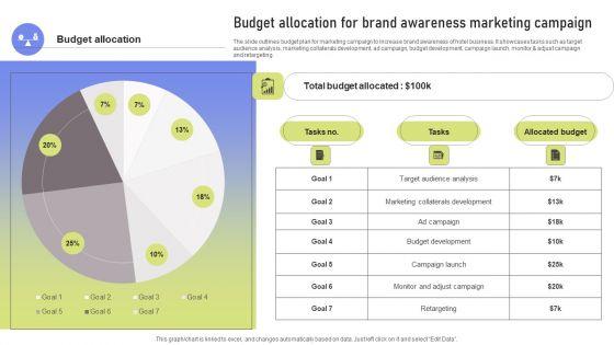 Budget_Allocation_For_Brand_Awareness_Marketing_Campaign_Ppt_PowerPoint_Presentation_File_Icon_PDF_Slide_1.jpg