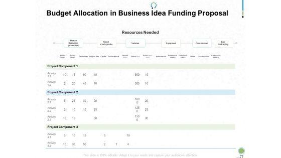 Budget_Allocation_In_Business_Idea_Funding_Proposal_Ppt_PowerPoint_Presentation_Show_Ideas_Slide_1.jpg