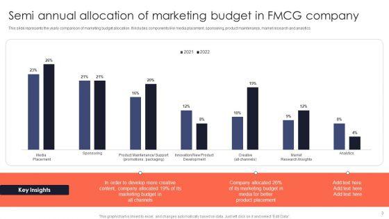 Budget_Allocation_Ppt_PowerPoint_Presentation_Complete_Deck_With_Slides_Slide_3.jpg