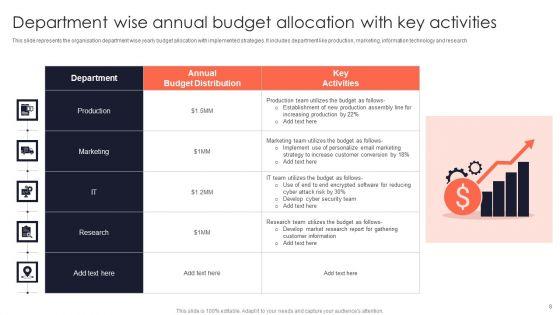 Budget_Allocation_Ppt_PowerPoint_Presentation_Complete_Deck_With_Slides_Slide_8.jpg