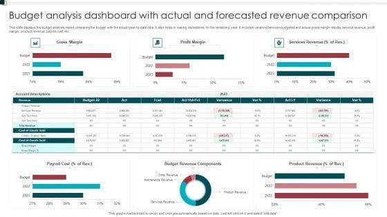 Budget_Analysis_Dashboard_With_Actual_And_Forecasted_Revenue_Comparison_Structure_PDF_Slide_1.jpg