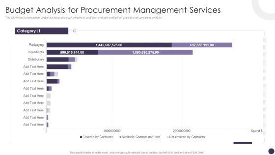 Budget_Analysis_For_Procurement_Management_Services_Structure_PDF_Slide_1.jpg