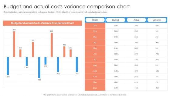 Budget_And_Actual_Costs_Variance_Comparison_Chart_Ppt_PowerPoint_Presentation_Show_Graphics_Example_PDF_Slide_1.jpg