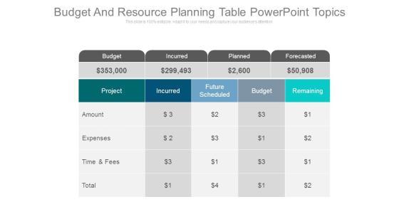 Budget And Resource Planning Table Powerpoint Topics Budget And Resource Planning Table Powerpoint Topics