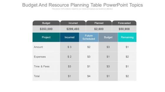 Budget_And_Resource_Planning_Table_Powerpoint_Topics_1.jpg