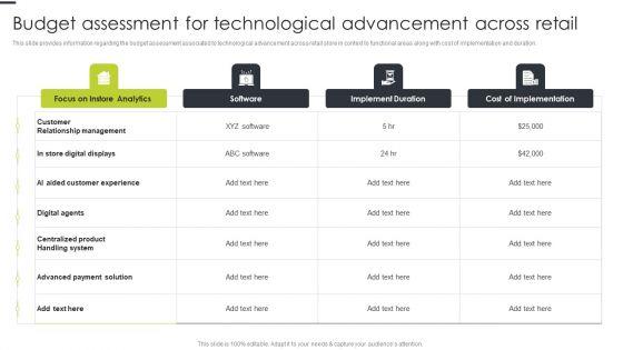 Budget_Assessment_For_Technological_Advancement_Across_Retail_Rules_PDF_Slide_1.jpg