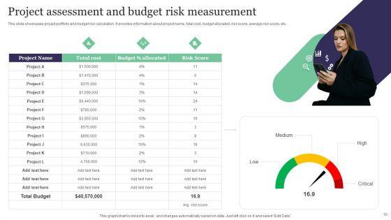 Budget_Assessment_Ppt_PowerPoint_Presentation_Complete_Deck_With_Slides_Slide_10.jpg
