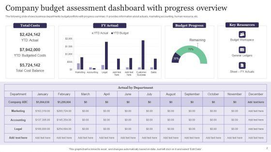 Budget_Assessment_Ppt_PowerPoint_Presentation_Complete_Deck_With_Slides_Slide_2.jpg