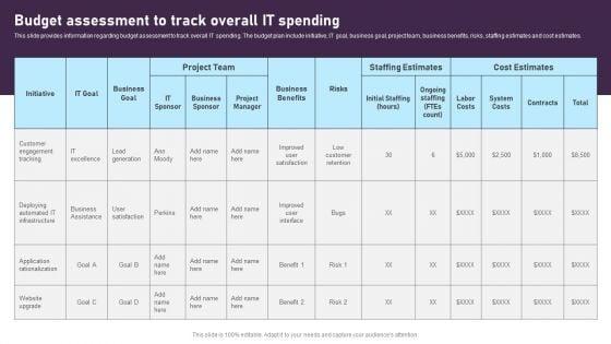Budget_Assessment_To_Track_Overall_IT_Spending_Formats_PDF_Slide_1.jpg