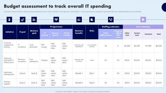 Budget_Assessment_To_Track_Overall_IT_Spending_Summary_PDF_Slide_1.jpg