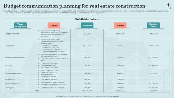 Budget_Communication_Planning_For_Real_Estate_Construction_Sample_PDF_Slide_1.jpg