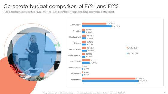 Budget_Comparison_Ppt_PowerPoint_Presentation_Complete_Deck_With_Slides_Slide_6.jpg