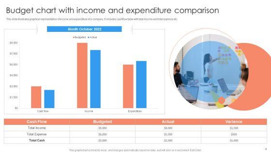 Budget_Comparison_Ppt_PowerPoint_Presentation_Complete_Deck_With_Slides_Slide_9.jpg