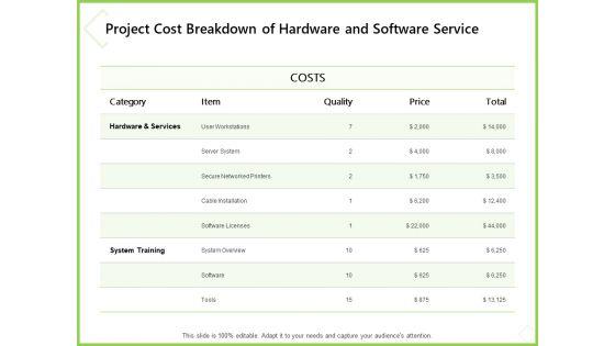 Budget_Cost_Project_Plan_Project_Cost_Breakdown_Of_Hardware_And_Software_Service_Microsoft_PDF_Slide_1.jpg