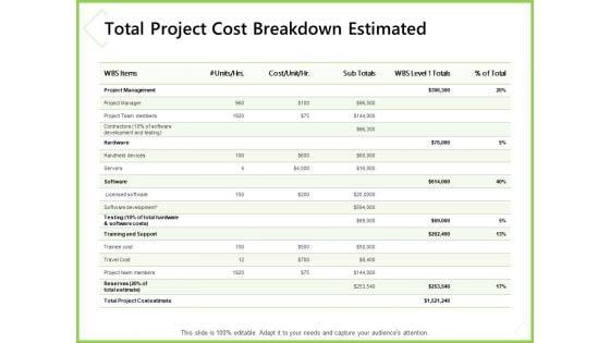 Budget_Cost_Project_Plan_Total_Project_Cost_Breakdown_Estimated_Ppt_Styles_Ideas_PDF_Slide_1.jpg