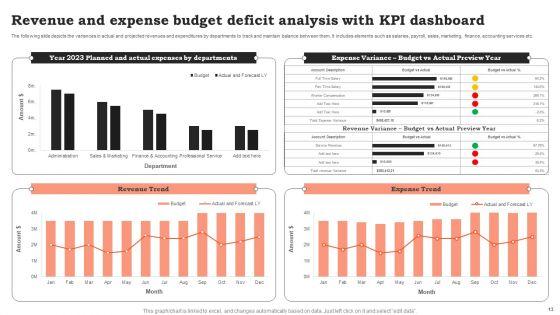 Budget_Deficit_Ppt_PowerPoint_Presentation_Complete_Deck_With_Slides_Slide_13.jpg