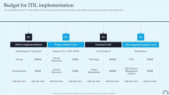 Budget For ITIL Implementation IT Service Management Framework Graphics PDF Budget For ITIL Implementation IT Service Management Framework Graphics PDF