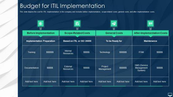 Budget_For_ITIL_Implementation_Ppt_Portfolio_Example_Topics_PDF_Slide_1.jpg