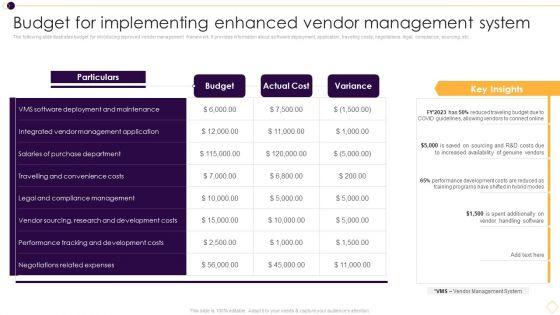 Budget_For_Implementing_Enhanced_Vendor_Management_System_Sample_PDF_Slide_1.jpg