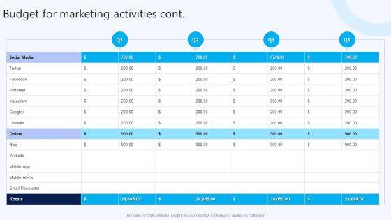 Budget_For_Marketing_Activities_B2B_Electronic_Commerce_Startup_Introduction_PDF_Slide_2.jpg