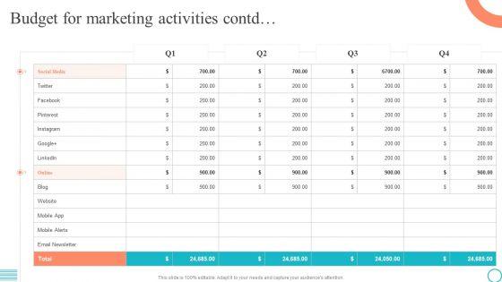 Budget_For_Marketing_Activities_Marketing_Tactics_To_Enhance_Business_Demonstration_PDF_Slide_2.jpg