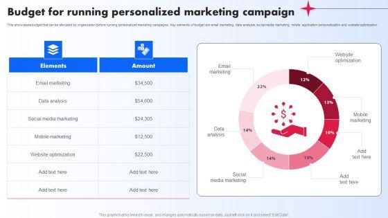 Budget_For_Running_Personalized_Marketing_Campaign_Ppt_PowerPoint_Presentation_File_Professional_PDF_Slide_1.jpg