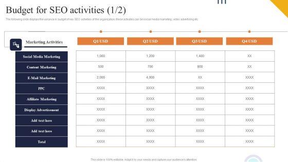 Budget_For_SEO_Activities_Ppt_PowerPoint_Presentation_File_Gallery_PDF_Slide_1.jpg