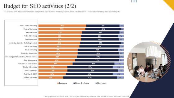 Budget_For_SEO_Activities_Ppt_PowerPoint_Presentation_File_Gallery_PDF_Slide_2.jpg