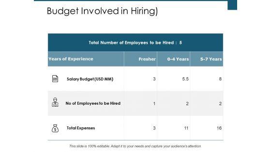 Budget_Involved_In_Hiring_Ppt_PowerPoint_Presentation_Layouts_Background_Designs_Slide_1.jpg