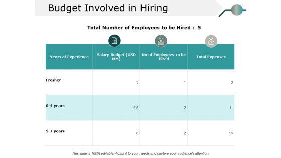 Budget_Involved_In_Hiring_Ppt_PowerPoint_Presentation_Portfolio_Format_Slide_1.jpg