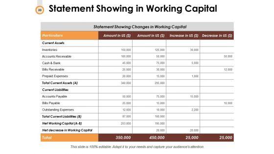 Budget_Management_Ppt_PowerPoint_Presentation_Complete_Deck_With_Slides_Slide_33.jpg