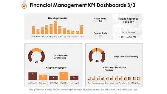 Budget_Management_Ppt_PowerPoint_Presentation_Complete_Deck_With_Slides_Slide_68.jpg