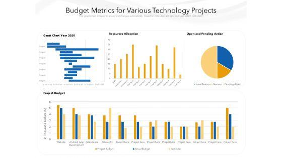Budget_Metrics_For_Various_Technology_Projects_Ppt_PowerPoint_Presentation_Gallery_Graphics_Pictures_PDF_Slide_1.jpg