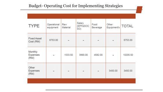 Budget_Operating_Cost_For_Implementing_Strategies_Ppt_PowerPoint_Presentation_File_Deck_Slide_1.jpg