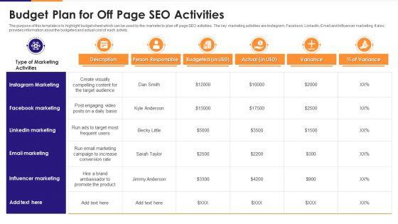 Budget_Plan_For_Off_Page_SEO_Activities_Designs_PDF_Slide_1.jpg
