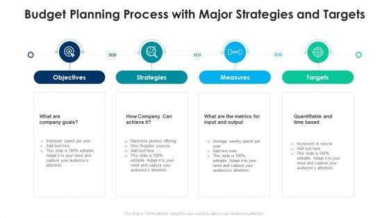 Budget_Planning_Process_With_Major_Strategies_And_Targets_Ppt_PowerPoint_Presentation_File_Example_File_PDF_Slide_1.jpg