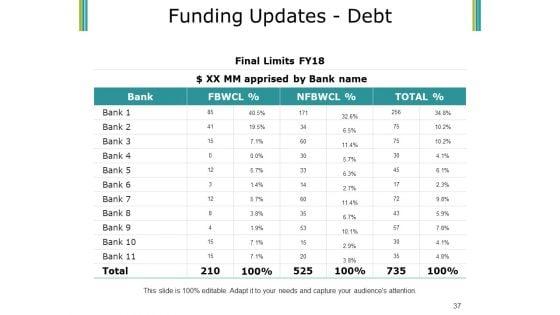 Budget_Proposal_Ppt_PowerPoint_Presentation_Complete_Deck_With_Slides_Slide_37.jpg