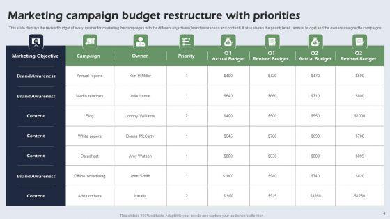 Budget_Restructure_Ppt_PowerPoint_Presentation_Complete_Deck_With_Slides_Slide_4.jpg