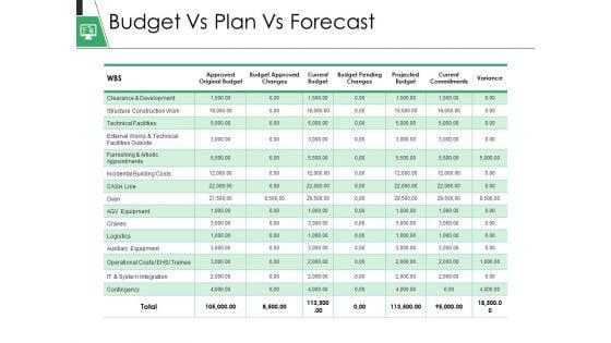 Budget_Vs_Plan_Vs_Forecast_Ppt_PowerPoint_Presentation_Model_Format_Ideas_Slide_1.jpg