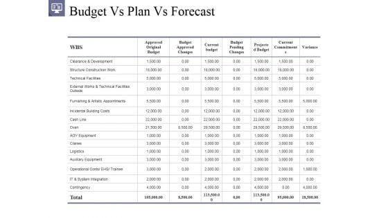 Budget_Vs_Plan_Vs_Forecast_Ppt_PowerPoint_Presentation_Model_Summary_Slide_1.jpg