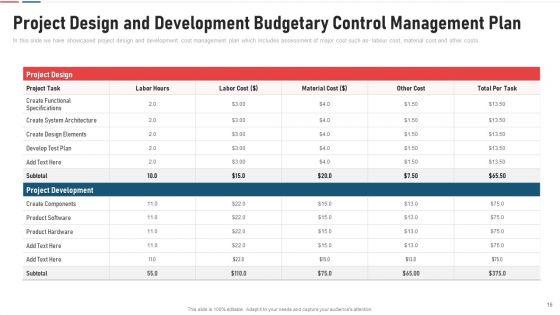 Budgetary_Control_Management_Plan_Material_Rate_Ppt_PowerPoint_Presentation_Complete_Deck_With_Slides_Slide_16.jpg