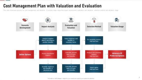 Budgetary_Control_Management_Plan_Material_Rate_Ppt_PowerPoint_Presentation_Complete_Deck_With_Slides_Slide_3.jpg