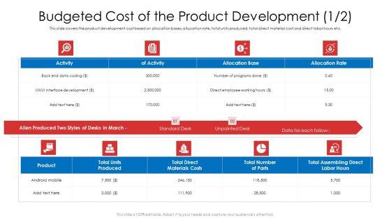 Budgeted_Cost_Of_The_Product_Development_Of_Ppt_Pictures_Smartart_PDF_Slide_1.jpg