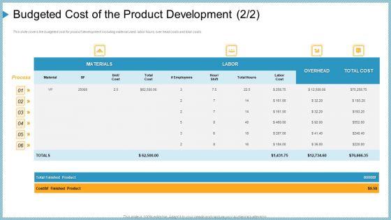 Budgeted_Cost_Of_The_Product_Development_Ppt_Outline_Inspiration_PDF_Slide_1.jpg