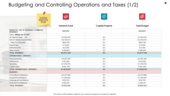 Budgeting_And_Controlling_Operations_And_Taxes_Capital_Business_Analysis_Method_Ppt_Pictures_Design_Ideas_PDF_Slide_1.jpg